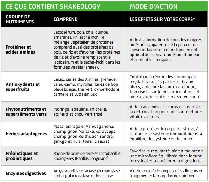 Shakeology
