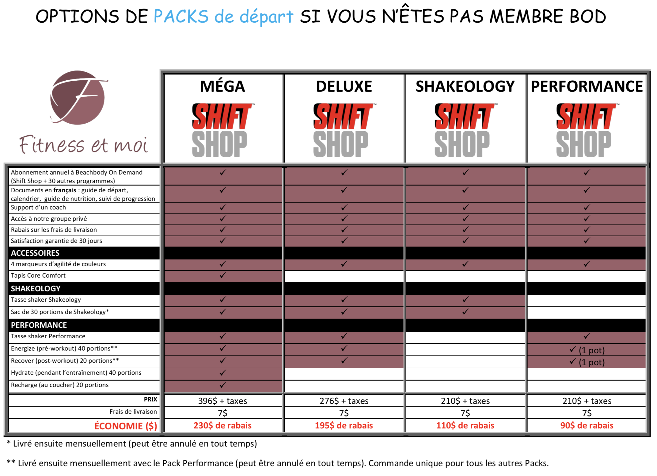 Packs de départ Shift Shop